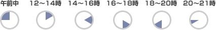 お届け時間帯 お届け時間帯