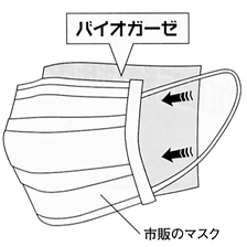 バイオガーゼ図説 バイオガーゼ図説